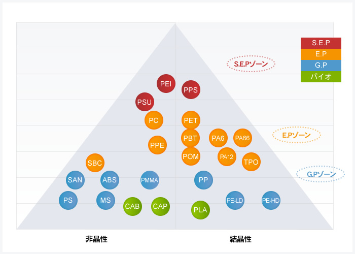 実績樹脂図